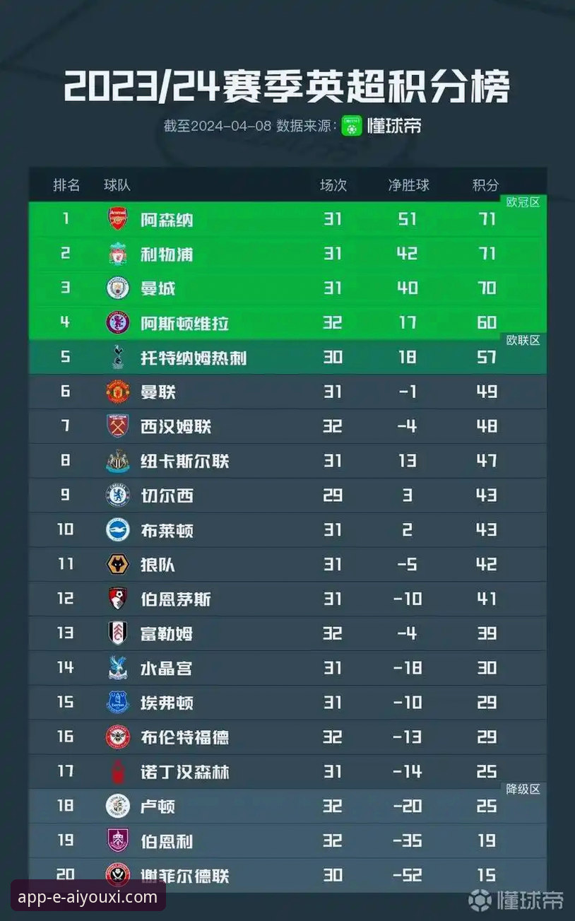 英超5月历史积分榜深度解析：阿森纳领跑，爱游戏平台官网用户必看指南